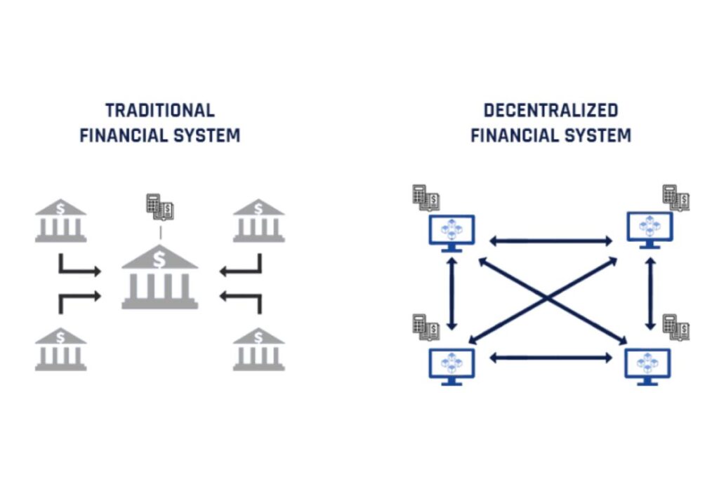 tradefi versus defi