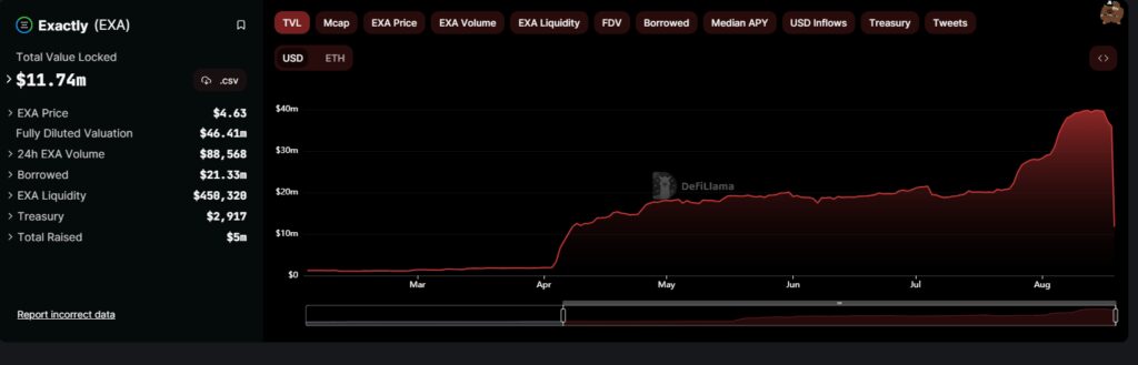 Exactly DefiLlama Price Impact