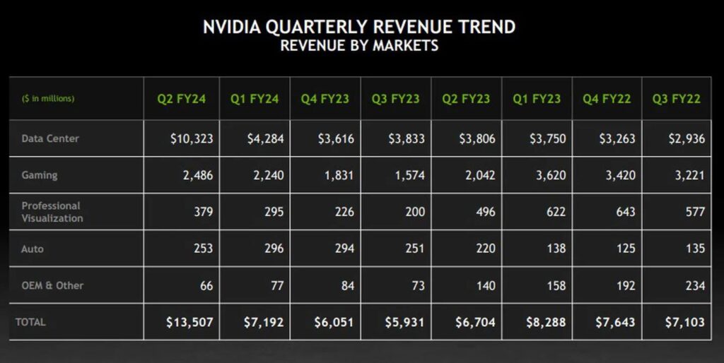 Nvidia quarterly revenue